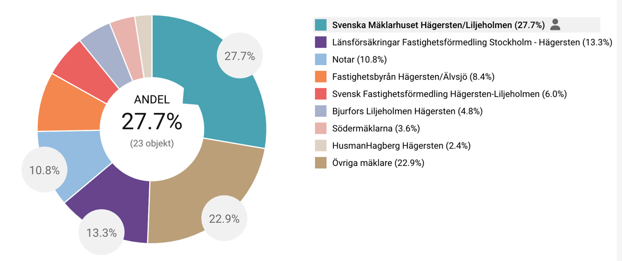 Tellusborgsvägen 92