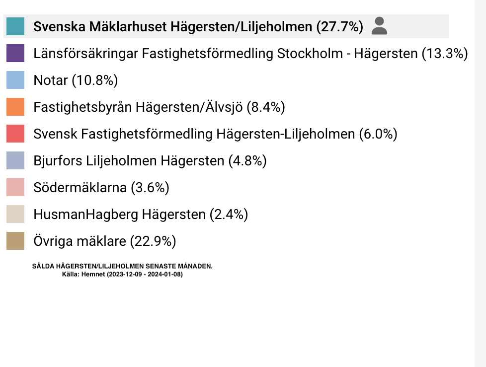 Tellusborgsvägen 92