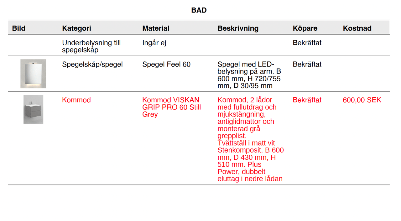 Mobilgatan 1A, 9 tr!