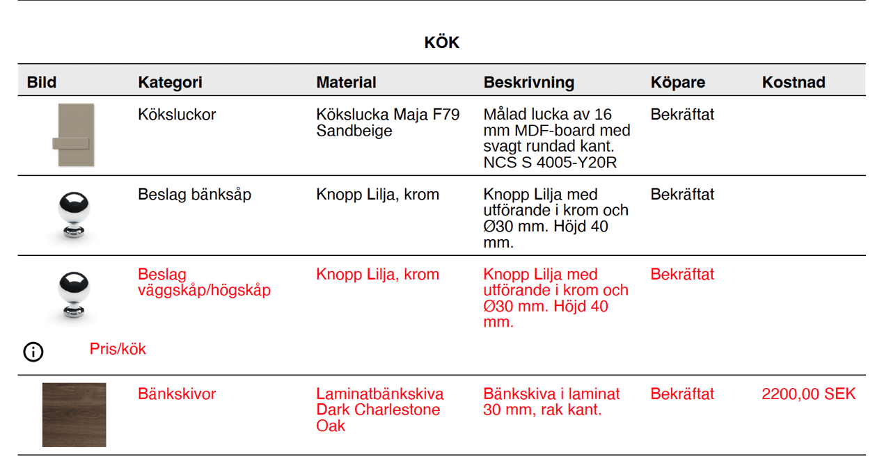 Mobilgatan 1A, 9 tr!