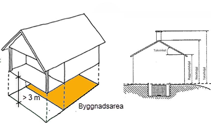 byggnadsarea