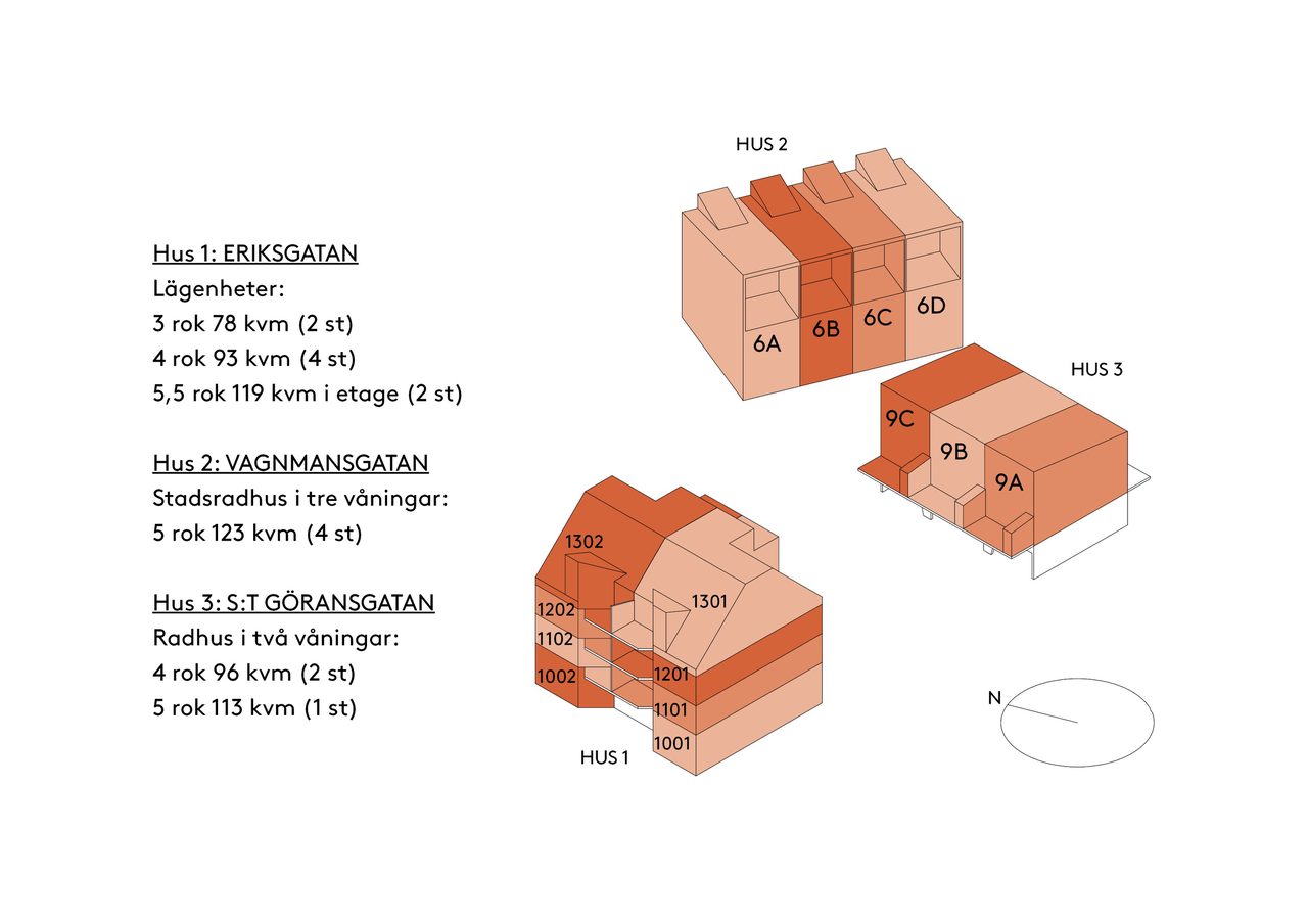 StadsOasen diagram
