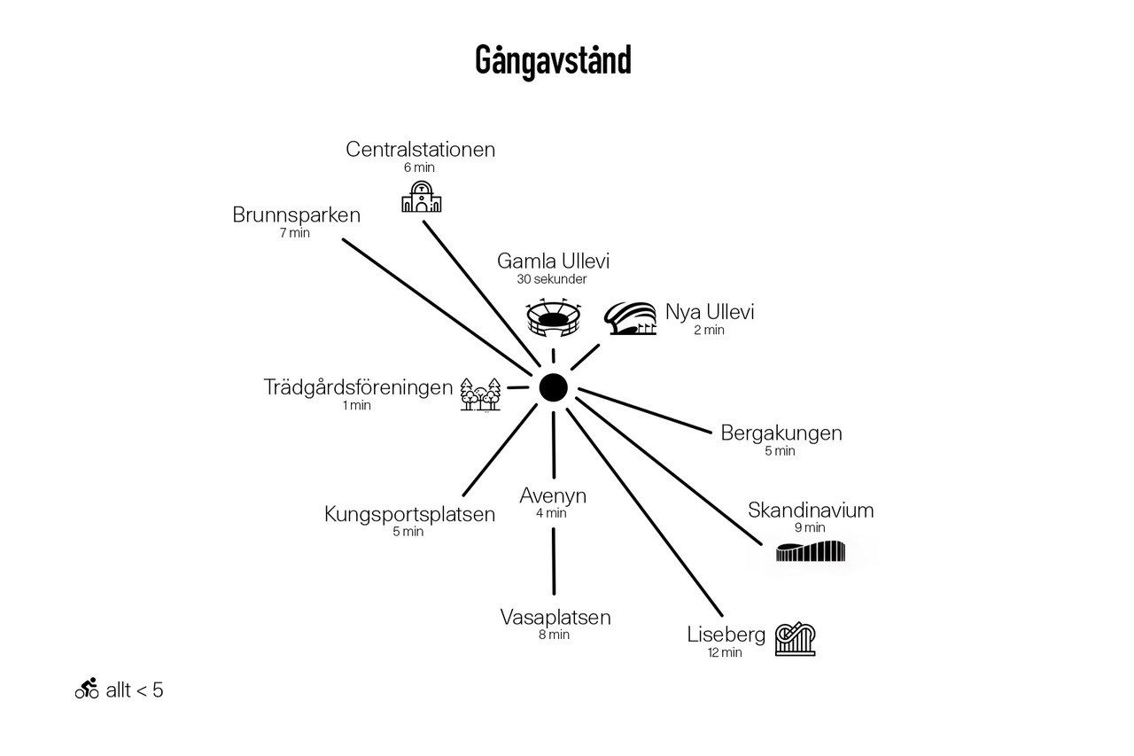 Smålandsgatan ett